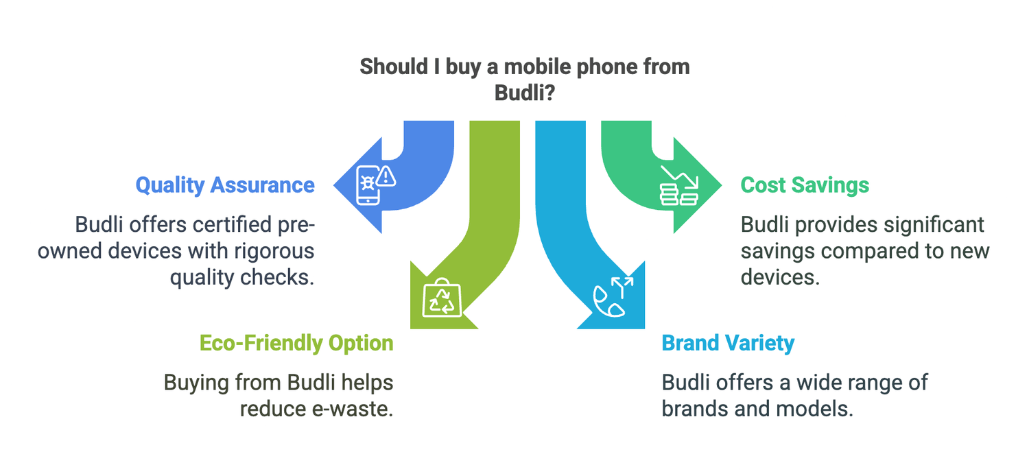 Usable Mobiles - Functional Pre-Owned Phones with Warranty
