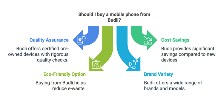 Usable Mobiles - Functional Pre-Owned Phones with Warranty